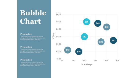 Bubble Chart Finance Ppt PowerPoint Presentation File Master Slide