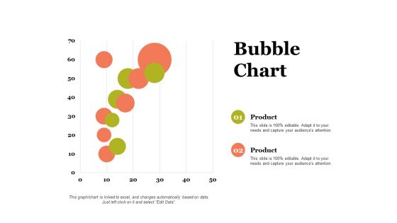 Bubble Chart Percentage Ppt PowerPoint Presentation File Layouts