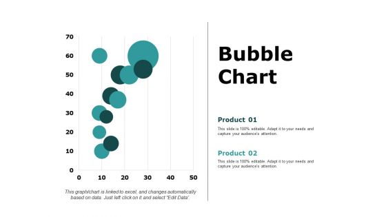 Bubble Chart Percentage Product Ppt PowerPoint Presentation Ideas Aids