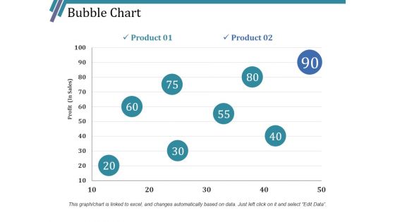 Bubble Chart Ppt PowerPoint Presentation Inspiration Picture