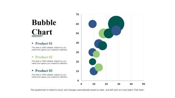 Bubble Chart Ppt PowerPoint Presentation Model Gallery