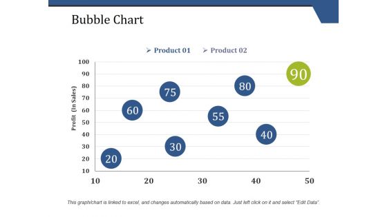 Bubble Chart Ppt PowerPoint Presentation Model Styles