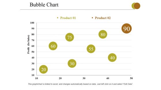 Bubble Chart Ppt PowerPoint Presentation Styles Example Topics
