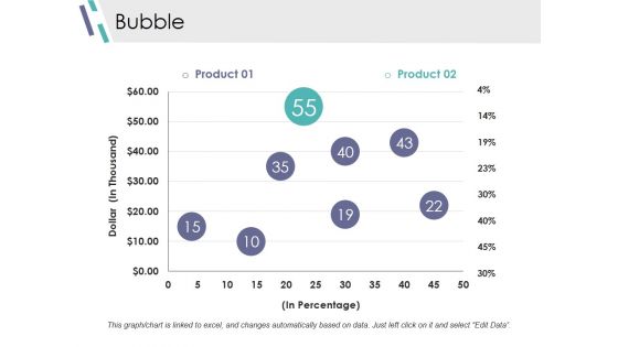 Bubble Ppt PowerPoint Presentation Model Introduction