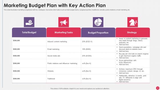 Budget Action Plan Ppt PowerPoint Presentation Complete Deck With Slides