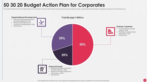 Budget Action Plan Ppt PowerPoint Presentation Complete Deck With Slides