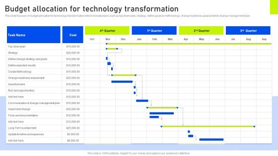 Budget Allocation For Technology Transformation Ppt Inspiration Tips PDF