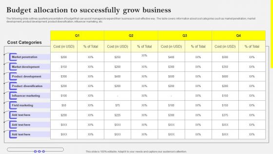 Budget Allocation To Successfully Grow Business Background PDF