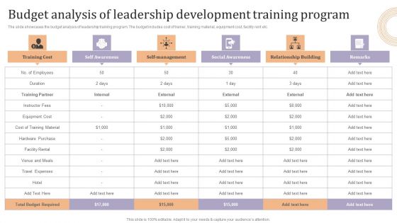 Budget Analysis Of Leadership Development Training Program Ppt Ideas Design Templates PDF Budget Analysis Of Leadership Development Training Program Ppt Ideas Design Templates PDF