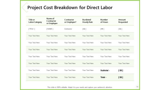 Budget And Cost A Project Plan Proposal Ppt PowerPoint Presentation Complete Deck With Slides