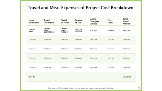 Budget And Cost A Project Plan Proposal Ppt PowerPoint Presentation Complete Deck With Slides