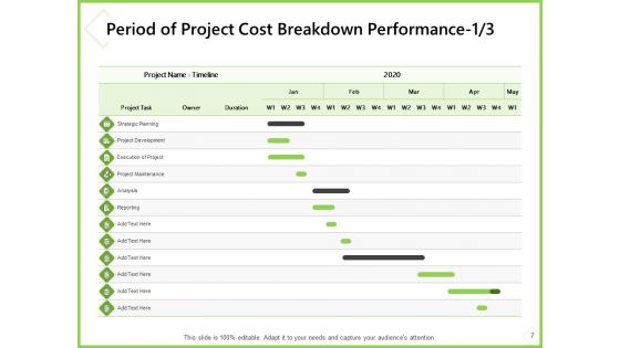 Budget And Cost A Project Plan Proposal Ppt PowerPoint Presentation Complete Deck With Slides