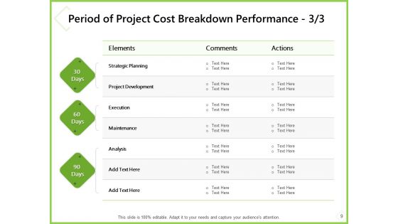 Budget And Cost A Project Plan Proposal Ppt PowerPoint Presentation Complete Deck With Slides
