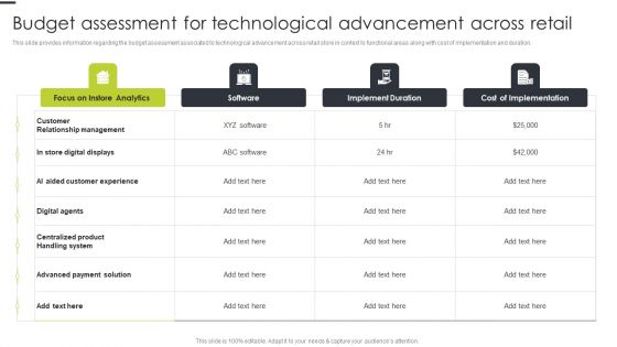 Budget Assessment For Technological Advancement Across Retail Rules PDF