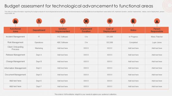 Budget Assessment For Technological Advancement To Functional Areas Guidelines PDF