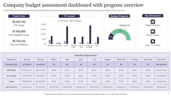 Budget Assessment Ppt PowerPoint Presentation Complete Deck With Slides