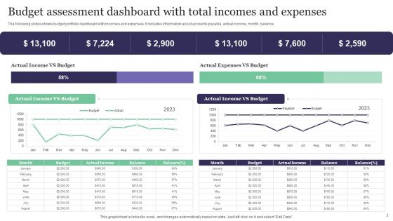 Budget Assessment Ppt PowerPoint Presentation Complete Deck With Slides