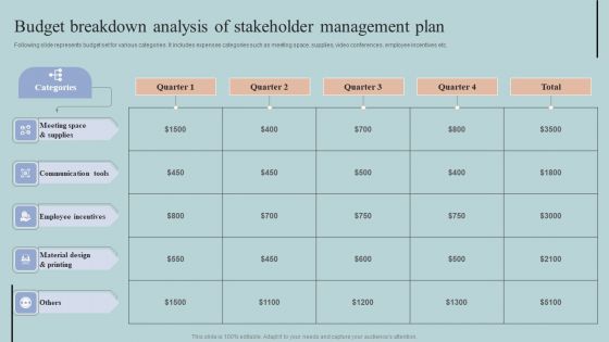 Budget Breakdown Analysis Of Stakeholder Management Plan Rules PDF Budget Breakdown Analysis Of Stakeholder Management Plan Rules PDF