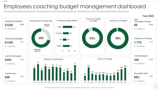 Budget Coaching Ppt PowerPoint Presentation Complete With Slides