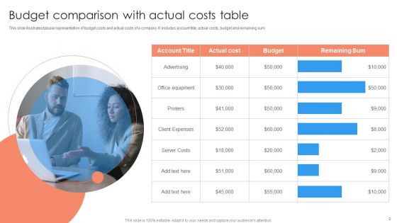 Budget Comparison Ppt PowerPoint Presentation Complete Deck With Slides