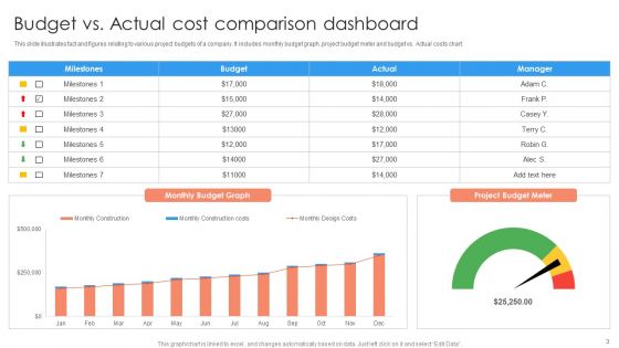 Budget Comparison Ppt PowerPoint Presentation Complete Deck With Slides