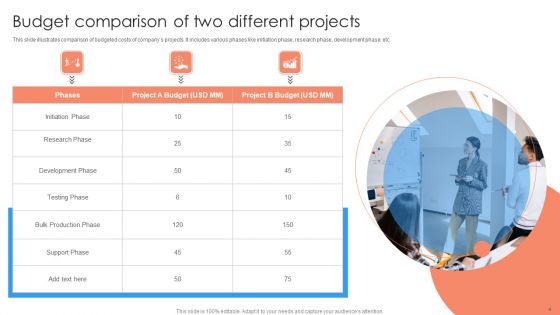 Budget Comparison Ppt PowerPoint Presentation Complete Deck With Slides