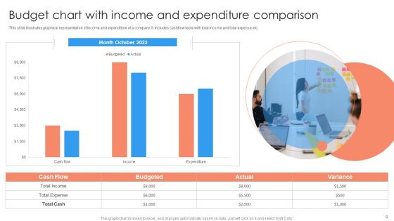 Budget Comparison Ppt PowerPoint Presentation Complete Deck With Slides