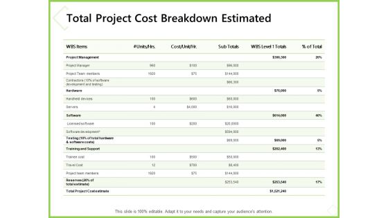 Budget Cost Project Plan Total Project Cost Breakdown Estimated Ppt Styles Ideas PDF