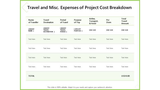Budget Cost Project Plan Travel And Misc Expenses Of Project Cost Breakdown Topics PDF