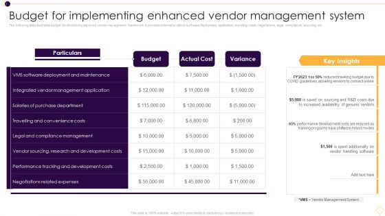 Budget For Implementing Enhanced Vendor Management System Sample PDF