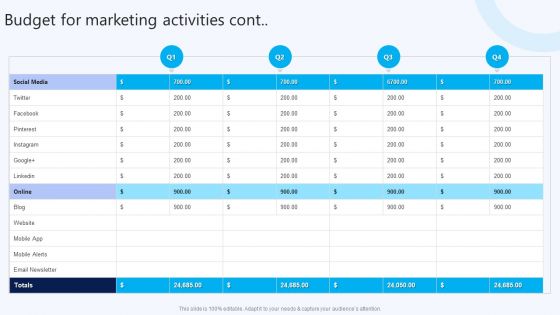 Budget For Marketing Activities B2B Electronic Commerce Startup Introduction PDF
