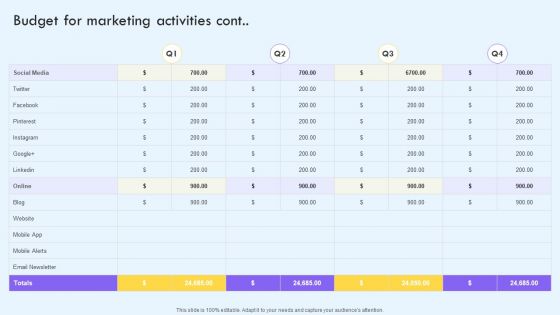 Budget For Marketing Activities Ppt PowerPoint Presentation File Infographics PDF