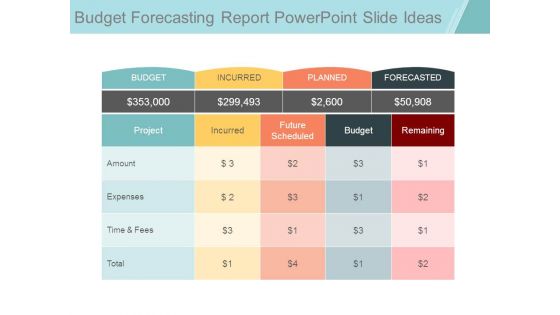 Budget Forecasting Report Powerpoint Slide Ideas Budget Forecasting Report Powerpoint Slide Ideas