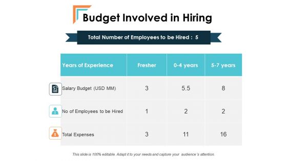 Budget Involved In Hiring Talent Mapping Ppt PowerPoint Presentation Infographic Template Grid Budget Involved In Hiring Talent Mapping Ppt PowerPoint Presentation Infographic Template Grid