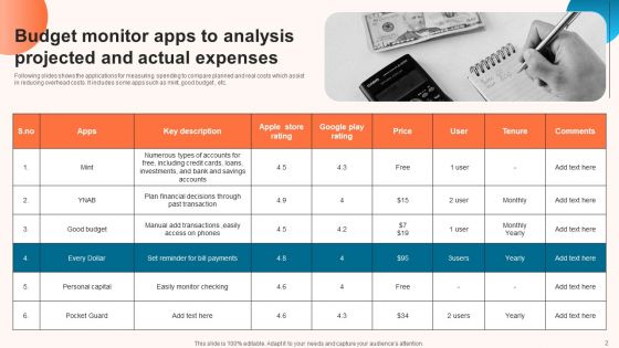 Budget Monitor Ppt PowerPoint Presentation Complete Deck With Slides
