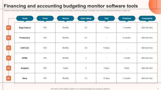 Budget Monitor Ppt PowerPoint Presentation Complete Deck With Slides