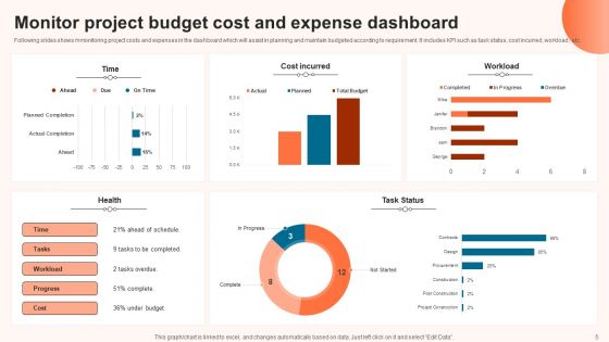 Budget Monitor Ppt PowerPoint Presentation Complete Deck With Slides