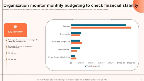 Budget Monitor Ppt PowerPoint Presentation Complete Deck With Slides