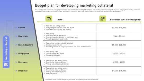 Budget Plan For Developing Marketing Collateral Ppt PowerPoint Presentation File Files PDF