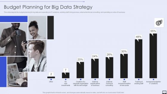 Budget Planning For Big Data Strategy Ppt PowerPoint Presentation File Example PDF Budget Planning For Big Data Strategy Ppt PowerPoint Presentation File Example PDF