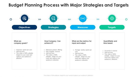 Budget Planning Process With Major Strategies And Targets Ppt PowerPoint Presentation File Example File PDF