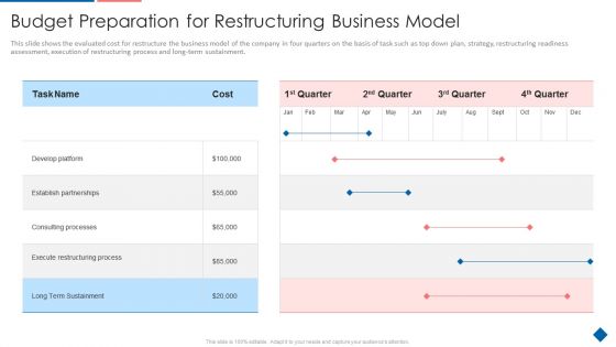 Budget Preparation For Restructuring Business Model Themes PDF