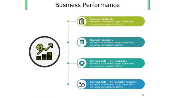 Budget Proposal Ppt PowerPoint Presentation Complete Deck With Slides
