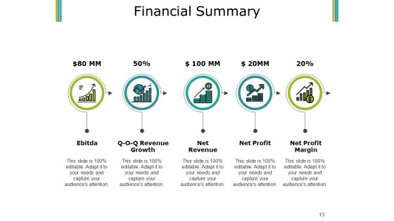 Budget Proposal Ppt PowerPoint Presentation Complete Deck With Slides