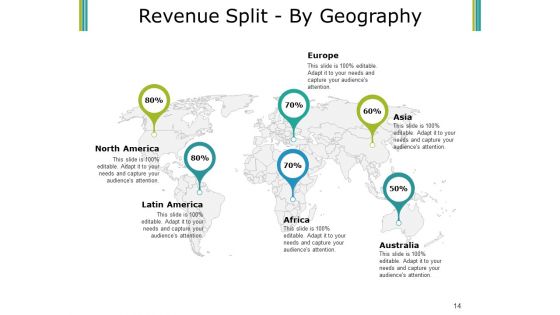 Budget Proposal Ppt PowerPoint Presentation Complete Deck With Slides