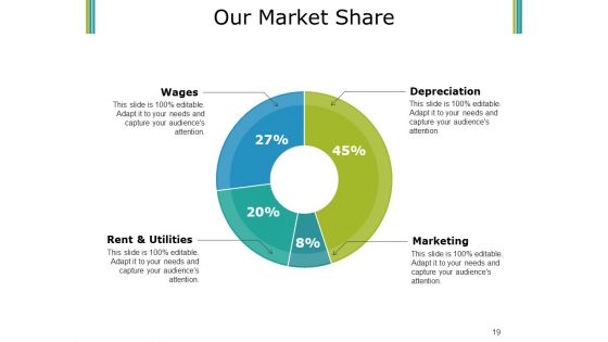 Budget Proposal Ppt PowerPoint Presentation Complete Deck With Slides
