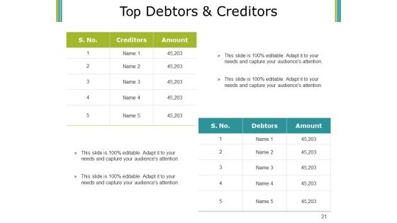 Budget Proposal Ppt PowerPoint Presentation Complete Deck With Slides