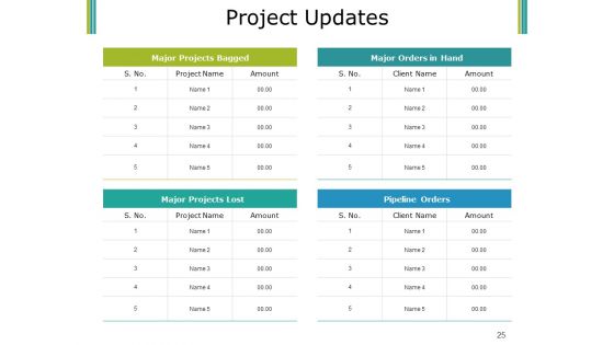 Budget Proposal Ppt PowerPoint Presentation Complete Deck With Slides