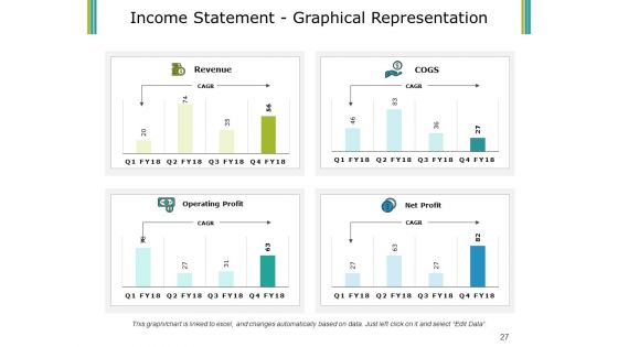 Budget Proposal Ppt PowerPoint Presentation Complete Deck With Slides