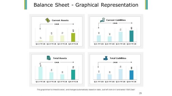 Budget Proposal Ppt PowerPoint Presentation Complete Deck With Slides